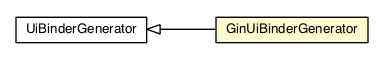 Package class diagram package GinUiBinderGenerator