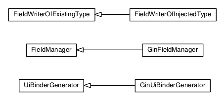 Package class diagram package com.google.gwt.uibinder.rebind