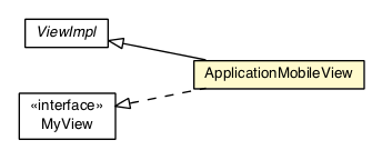Package class diagram package ApplicationMobileView