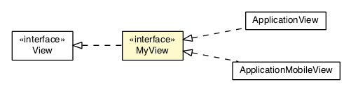 Package class diagram package ApplicationPresenter.MyView