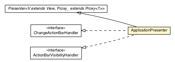 Package class diagram package ApplicationPresenter