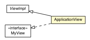Package class diagram package ApplicationView
