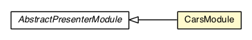 Package class diagram package CarsModule