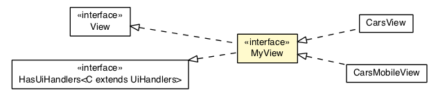 Package class diagram package CarsPresenter.MyView
