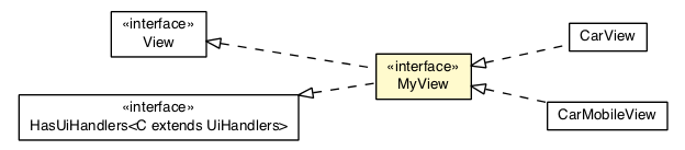 Package class diagram package CarPresenter.MyView