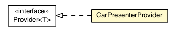Package class diagram package CarPresenterProvider
