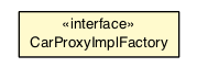 Package class diagram package CarProxyImplFactory