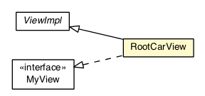 Package class diagram package RootCarView
