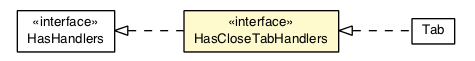 Package class diagram package CloseTabEvent.HasCloseTabHandlers