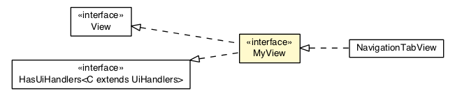 Package class diagram package NavigationTabPresenter.MyView
