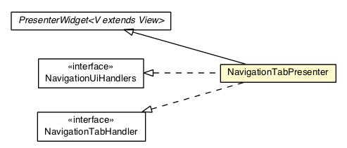 Package class diagram package NavigationTabPresenter