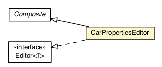 Package class diagram package CarPropertiesEditor