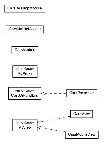 Package class diagram package com.gwtplatform.carstore.client.application.cars