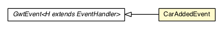 Package class diagram package CarAddedEvent