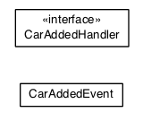 Package class diagram package com.gwtplatform.carstore.client.application.cars.event