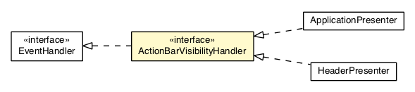 Package class diagram package ActionBarVisibilityEvent.ActionBarVisibilityHandler