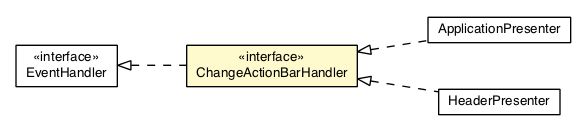 Package class diagram package ChangeActionBarEvent.ChangeActionBarHandler