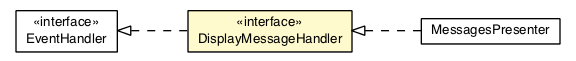 Package class diagram package DisplayMessageEvent.DisplayMessageHandler