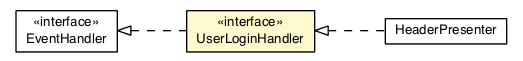Package class diagram package UserLoginEvent.UserLoginHandler