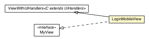 Package class diagram package LoginMobileView