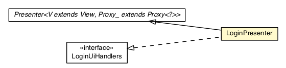 Package class diagram package LoginPresenter
