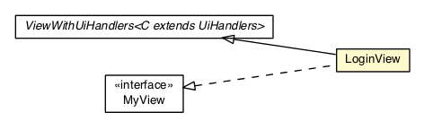 Package class diagram package LoginView