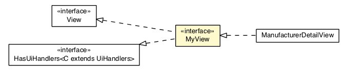 Package class diagram package ManufacturerDetailPresenter.MyView