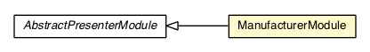 Package class diagram package ManufacturerModule