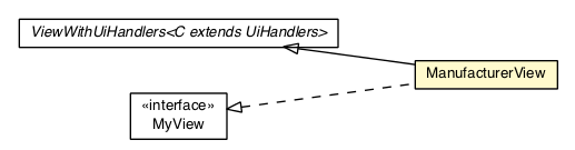 Package class diagram package ManufacturerView