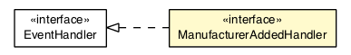 Package class diagram package ManufacturerAddedEvent.ManufacturerAddedHandler