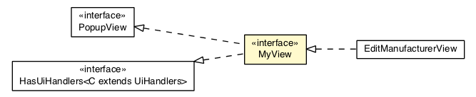 Package class diagram package EditManufacturerPresenter.MyView