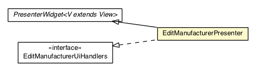 Package class diagram package EditManufacturerPresenter