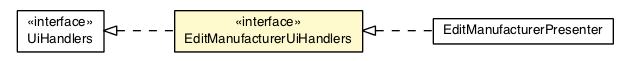 Package class diagram package EditManufacturerUiHandlers