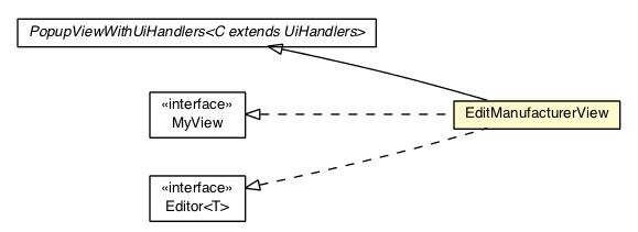 Package class diagram package EditManufacturerView