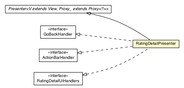Package class diagram package RatingDetailPresenter