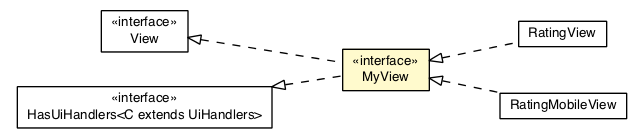 Package class diagram package RatingPresenter.MyView