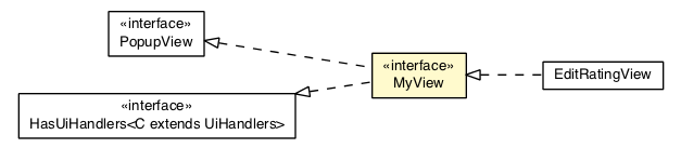 Package class diagram package EditRatingPresenter.MyView