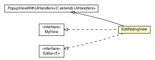 Package class diagram package EditRatingView