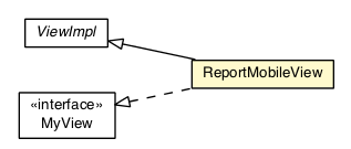 Package class diagram package ReportMobileView