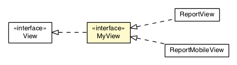Package class diagram package ReportPresenter.MyView