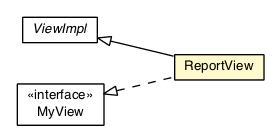 Package class diagram package ReportView