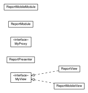 Package class diagram package com.gwtplatform.carstore.client.application.report