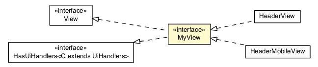 Package class diagram package HeaderPresenter.MyView