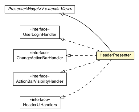 Package class diagram package HeaderPresenter