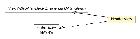 Package class diagram package HeaderView