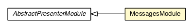 Package class diagram package MessagesModule