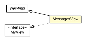 Package class diagram package MessagesView