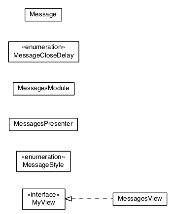 Package class diagram package com.gwtplatform.carstore.client.application.widget.message