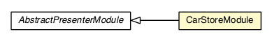 Package class diagram package CarStoreModule