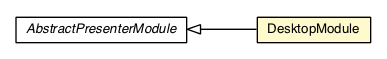 Package class diagram package DesktopModule